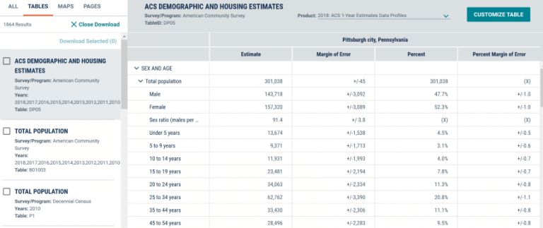 2020 Census What Do They Do With All Our Data Carnegie Library Of