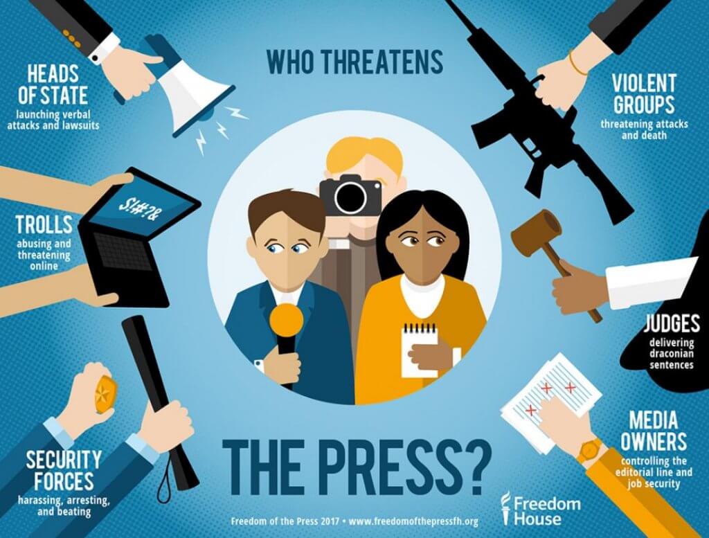 freedom of press examples