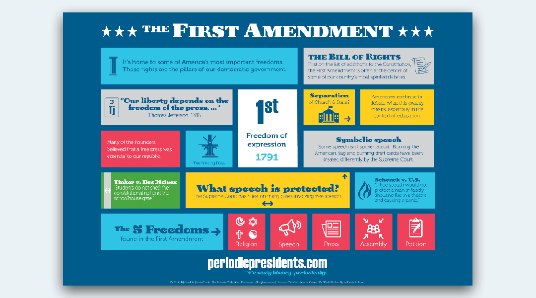What doesn't the First Amendment protect?