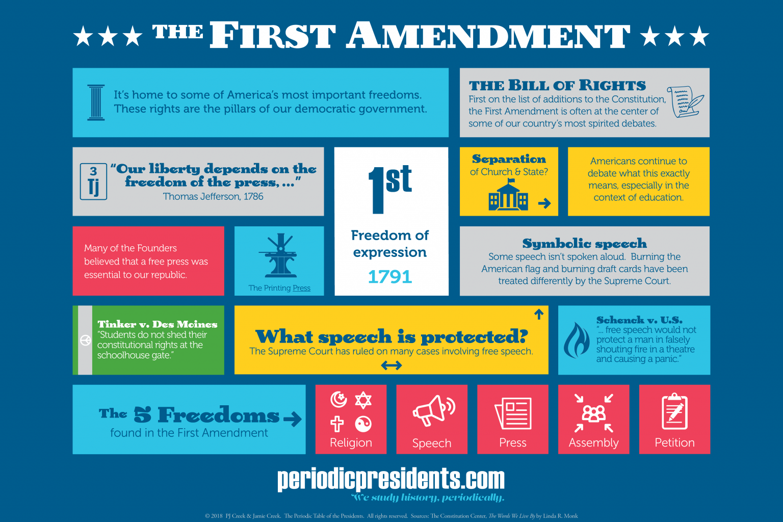 The First Amendment Defined