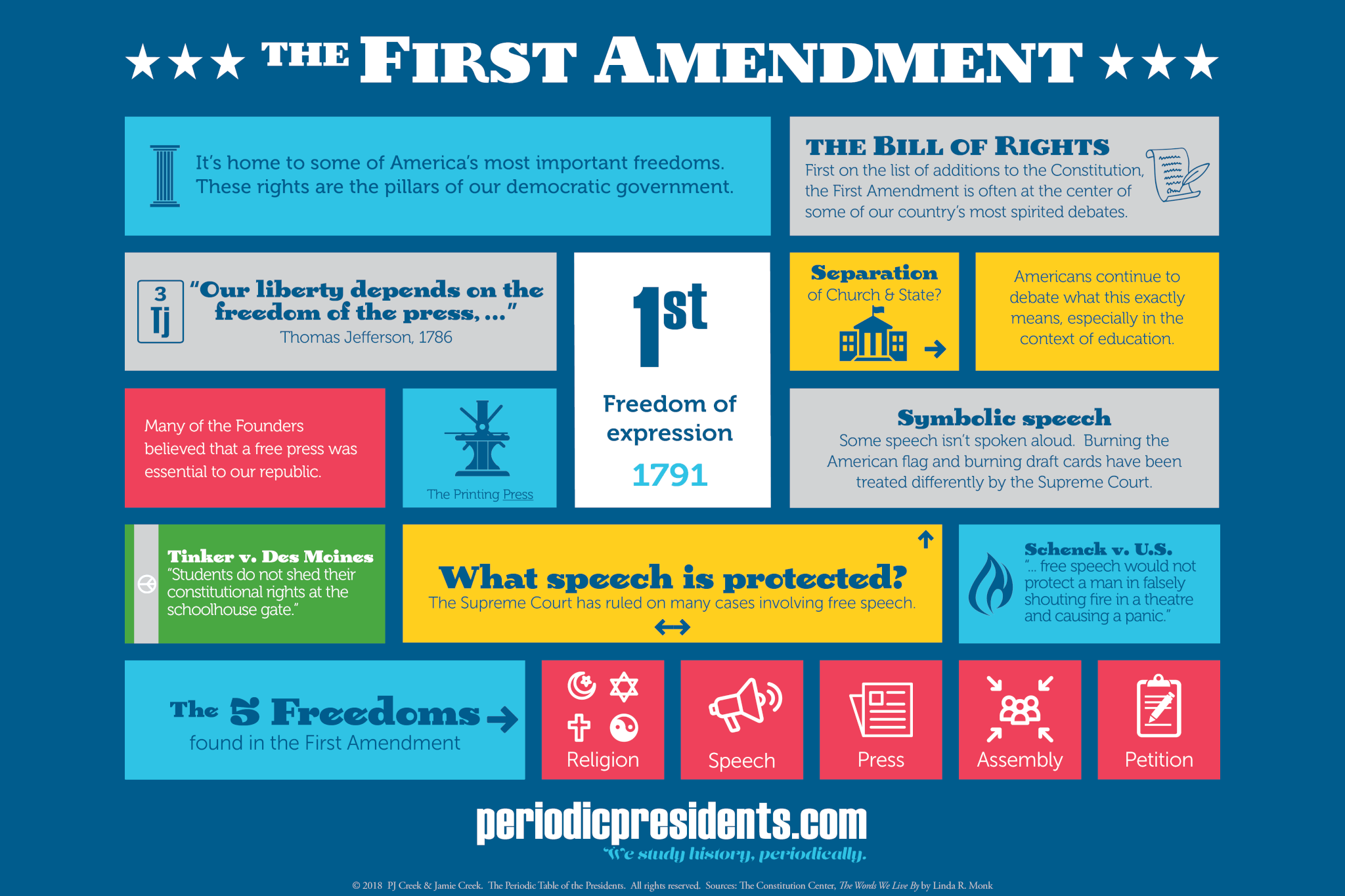 The First Amendment, Censorship, and Private Companies What Does “Free