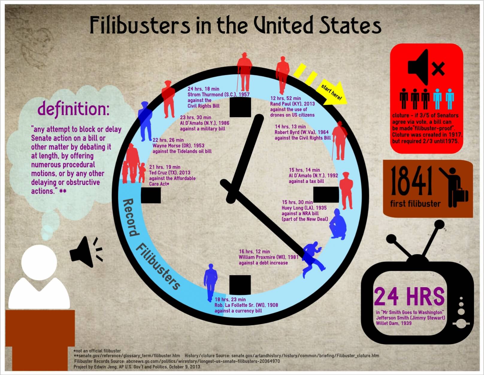 What's A Filibuster? - Carnegie Library Of Pittsburgh