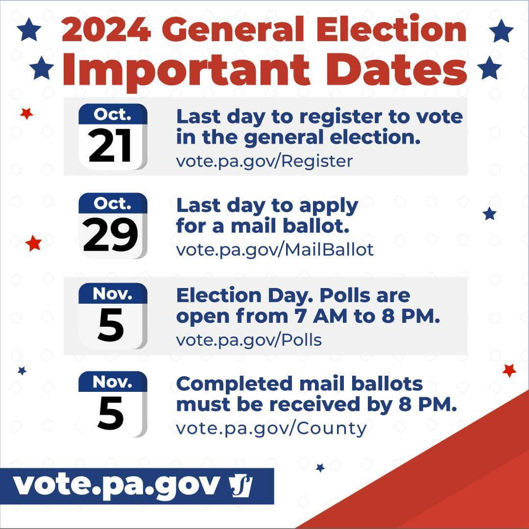 Important election dates in Pennsylvania for 2024: Oct 21 registration deadline, Oct 29 mail ballot application deadline, Nov 5 Election Day, and mail ballots due by 8 PM on Nov 5.